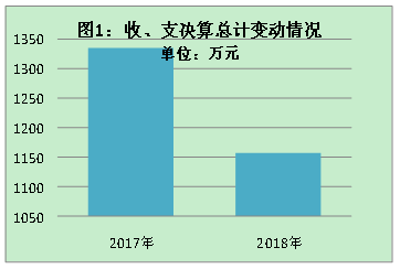 皇家国际