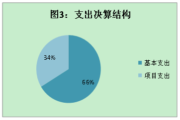 皇家国际