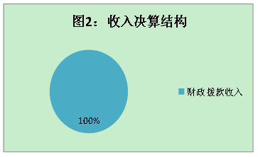 皇家国际