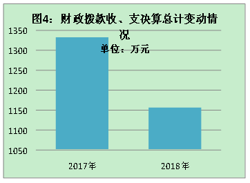 皇家国际