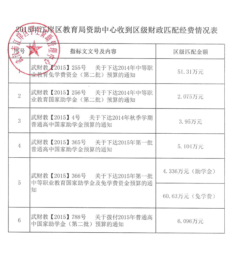 皇家国际