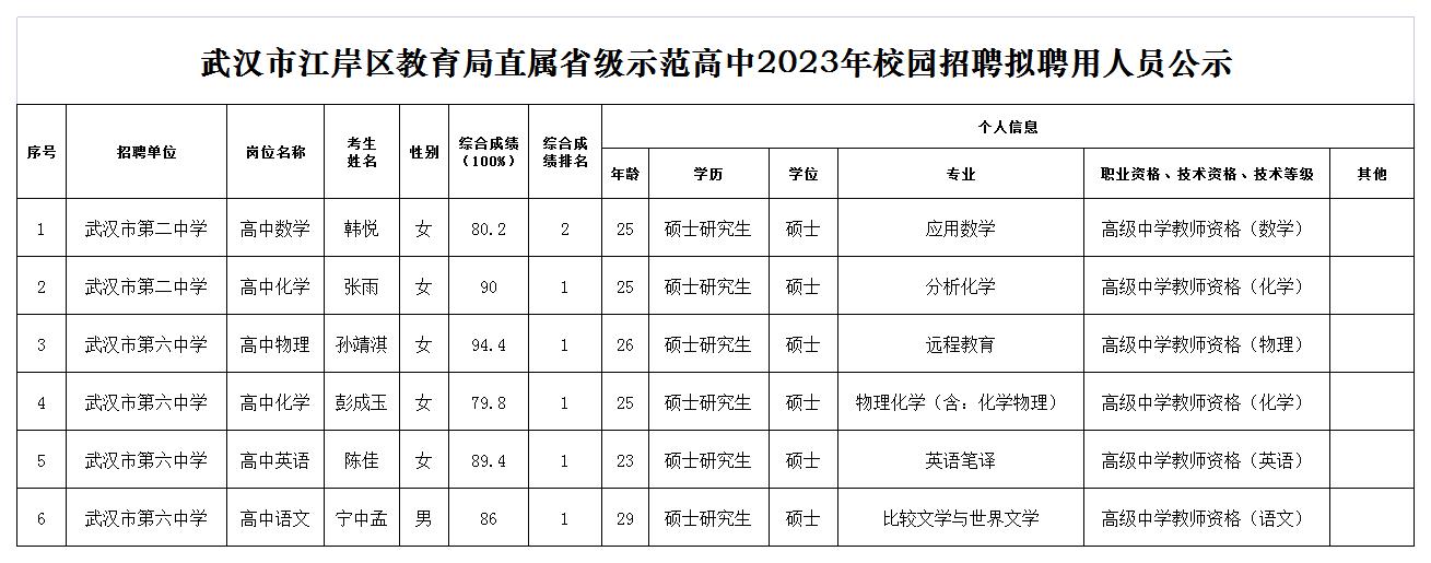 皇家国际