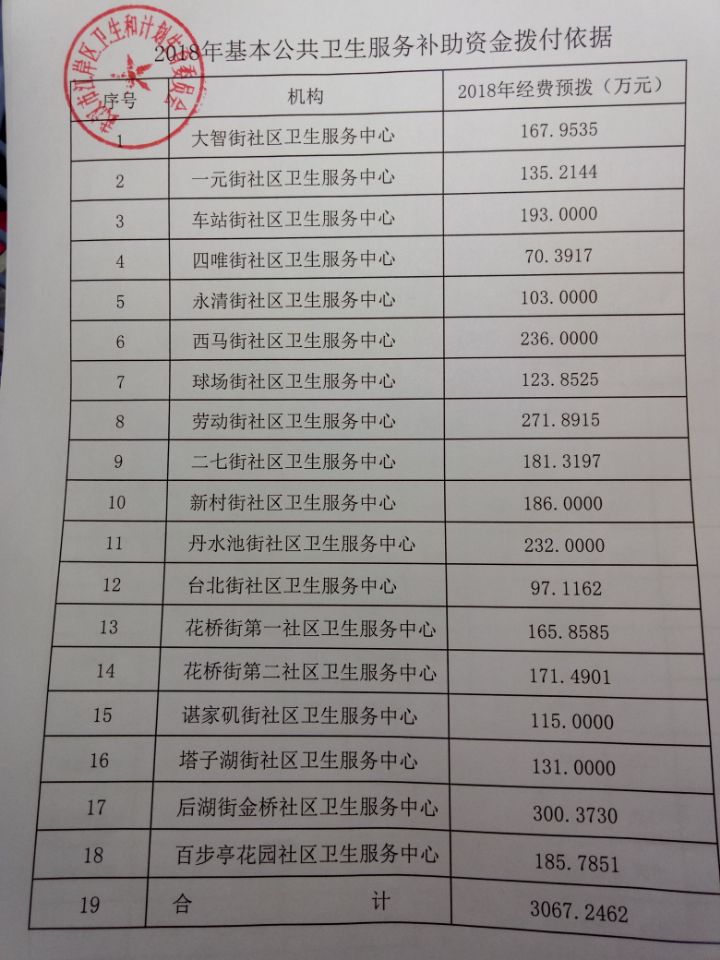 皇家国际