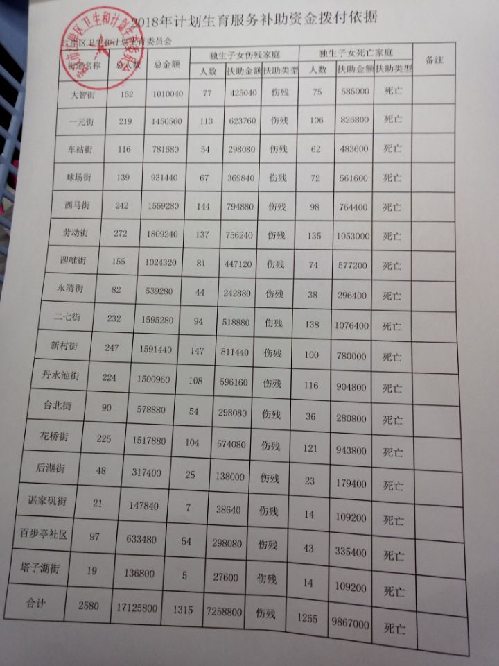 皇家国际