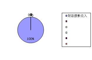 皇家国际