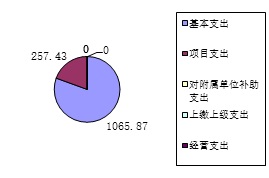 皇家国际