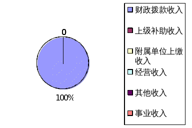 皇家国际