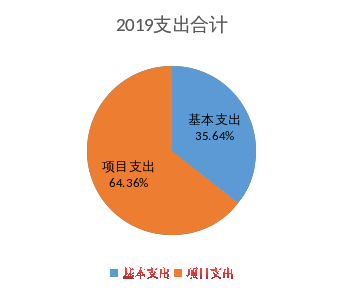 皇家国际