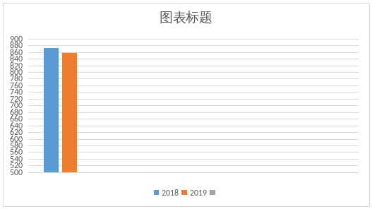 皇家国际