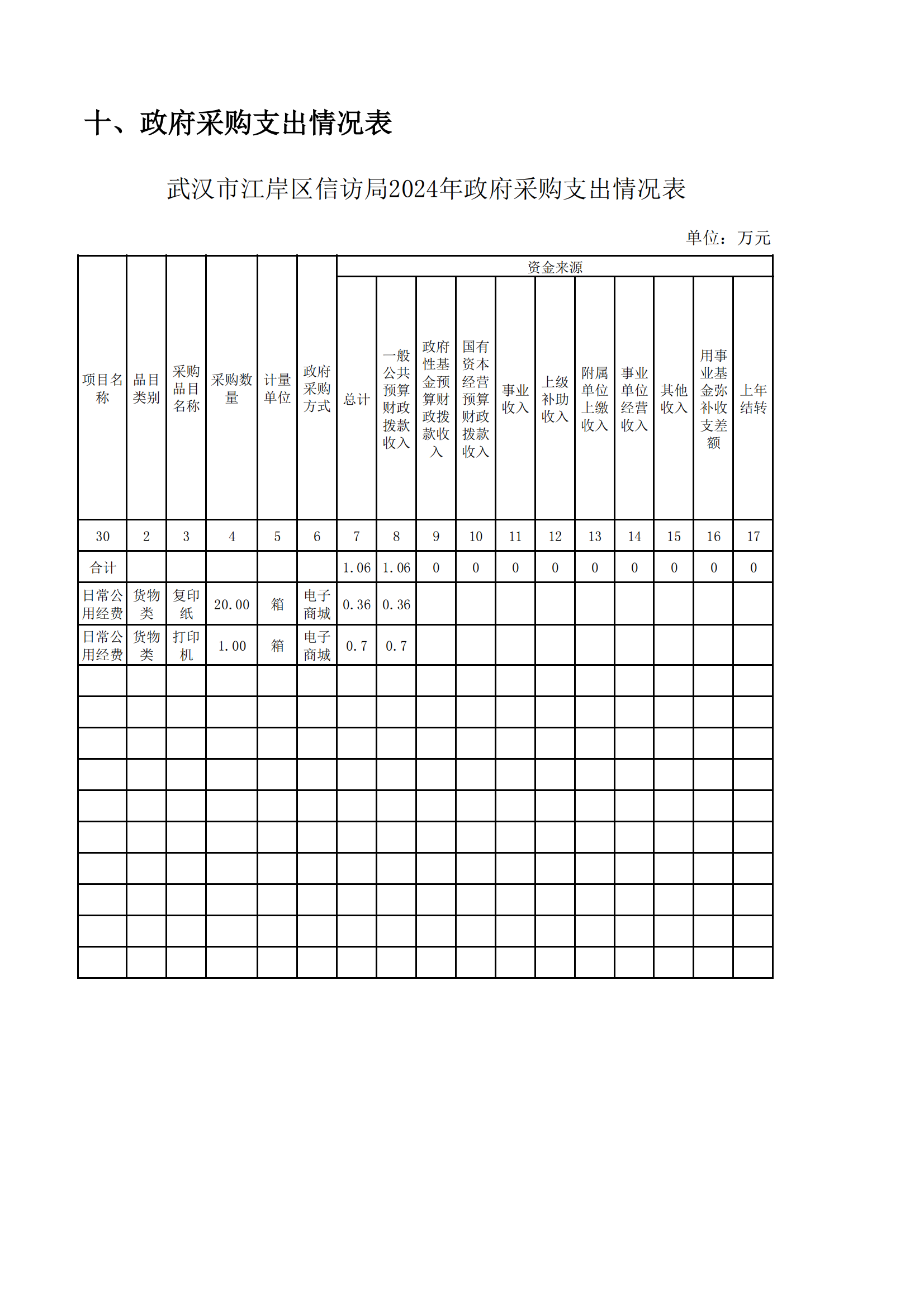 皇家国际