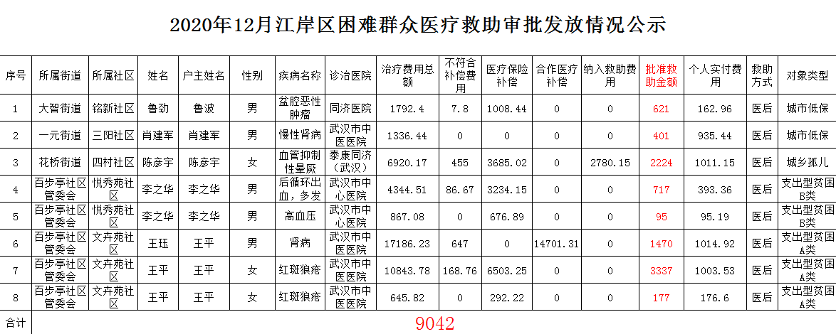 皇家国际