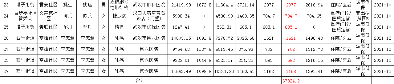 皇家国际