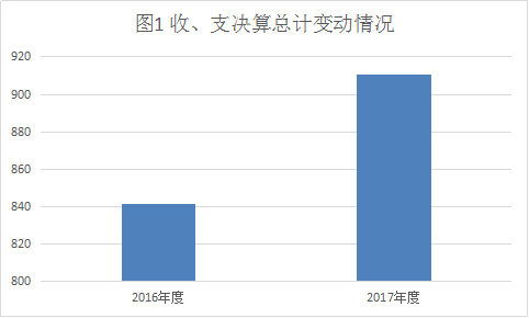 皇家国际