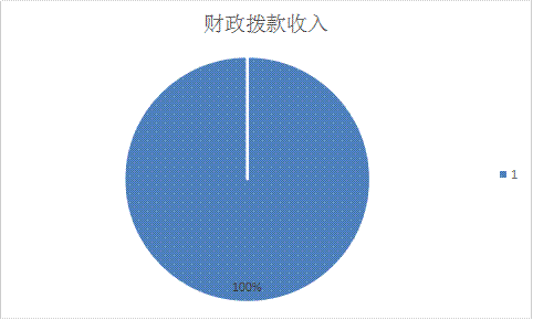 皇家国际