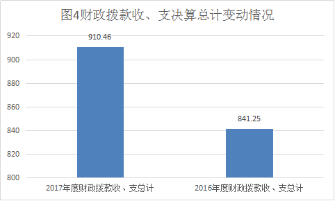 皇家国际