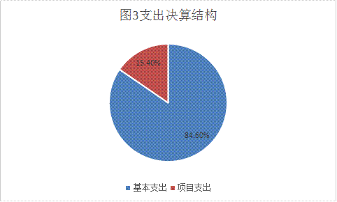 皇家国际
