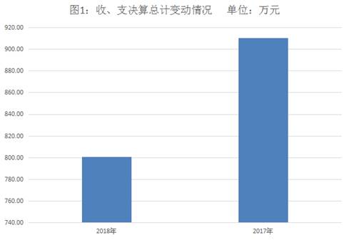 皇家国际