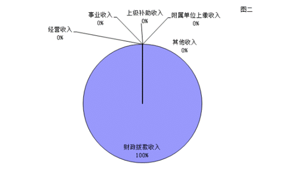 皇家国际