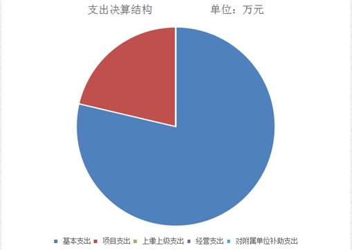 皇家国际