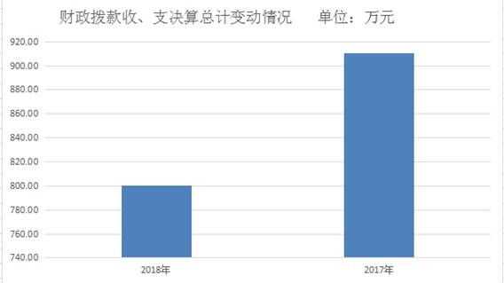 皇家国际