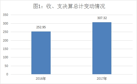皇家国际