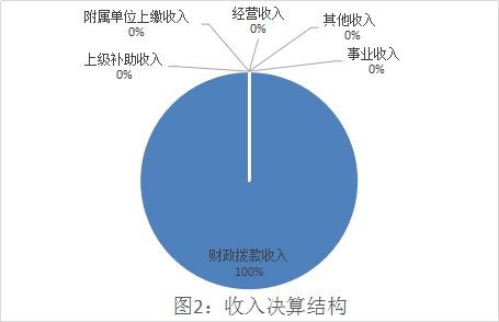 皇家国际