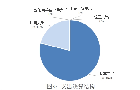 皇家国际
