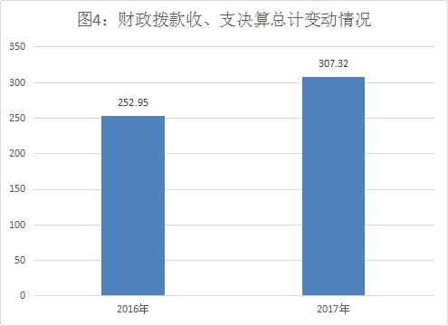 皇家国际