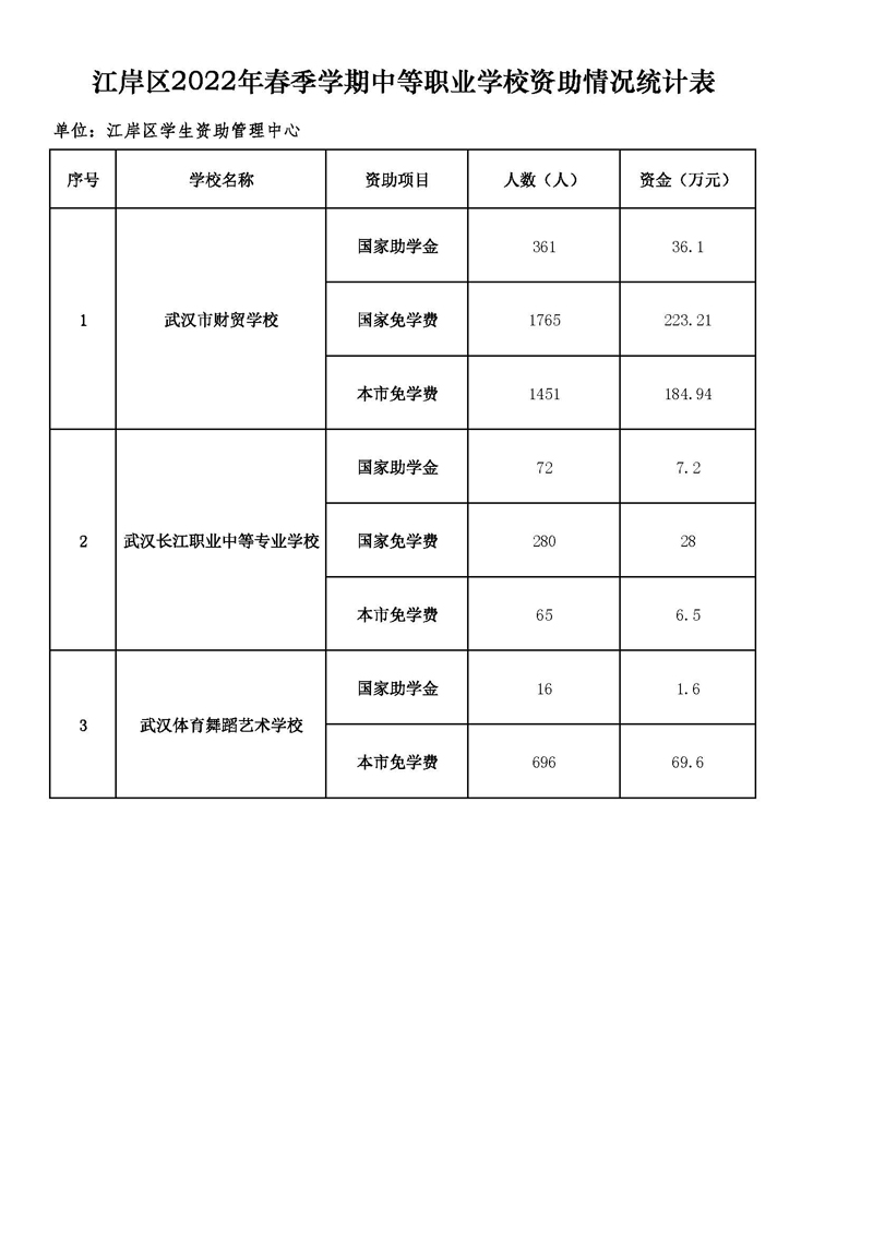 皇家国际
