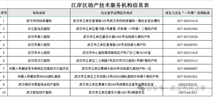 皇家国际