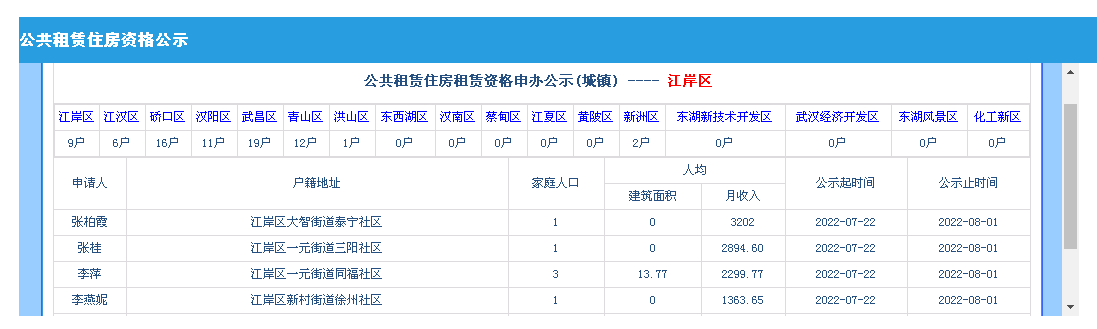 皇家国际