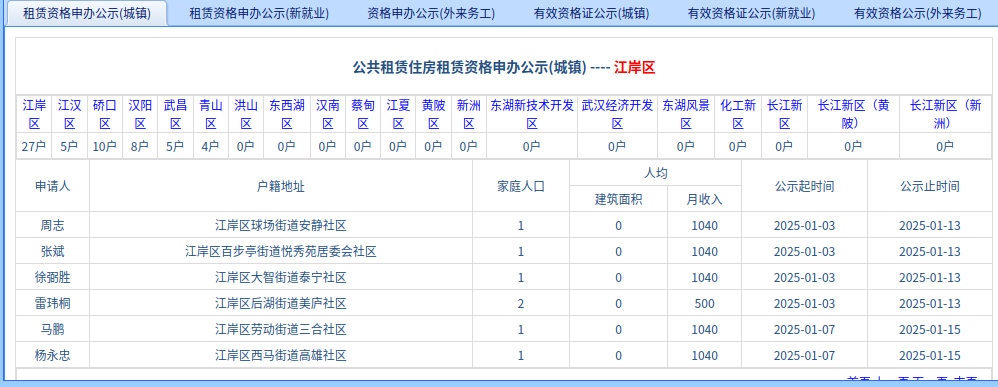 皇家国际