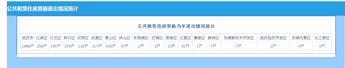皇家国际