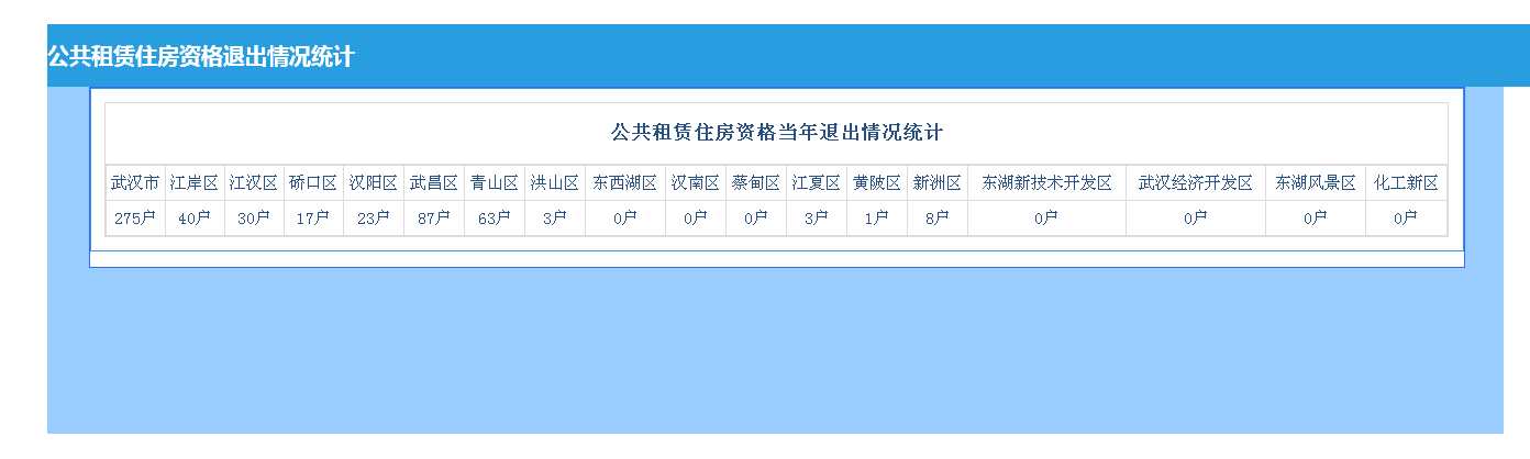 皇家国际