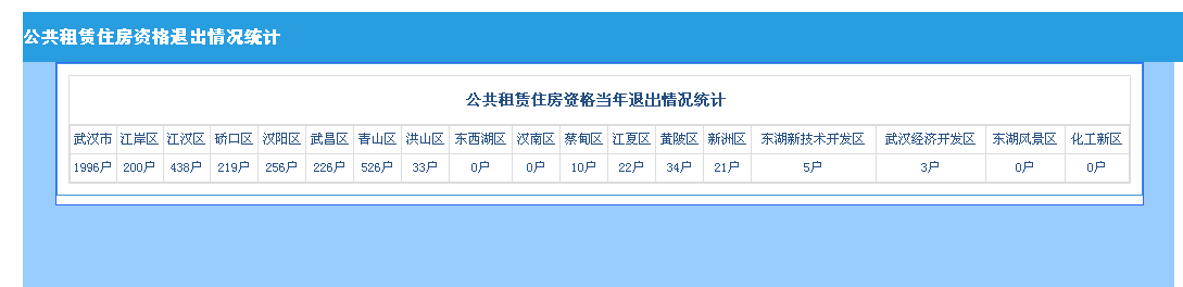 皇家国际