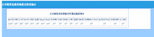 皇家国际