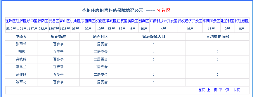 皇家国际