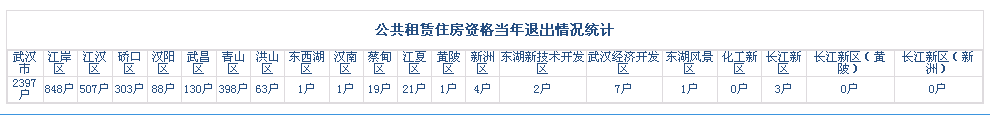 皇家国际