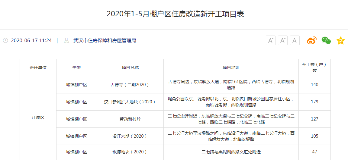 皇家国际