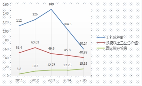 皇家国际