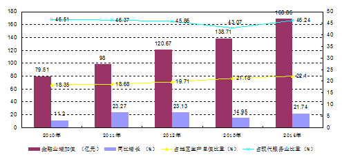 皇家国际