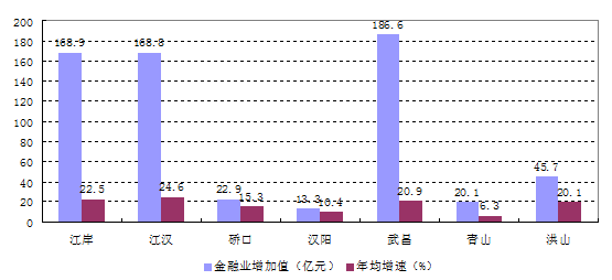 皇家国际