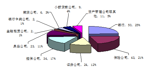 皇家国际