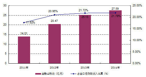 皇家国际