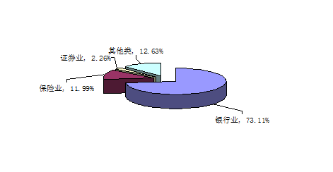 皇家国际