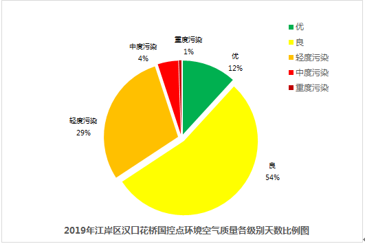 皇家国际