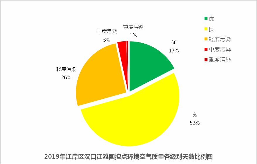 皇家国际