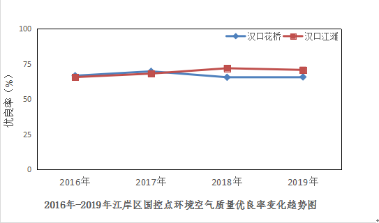 皇家国际