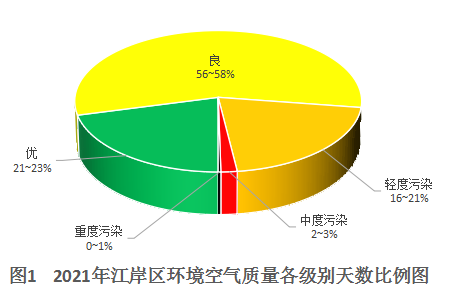 皇家国际
