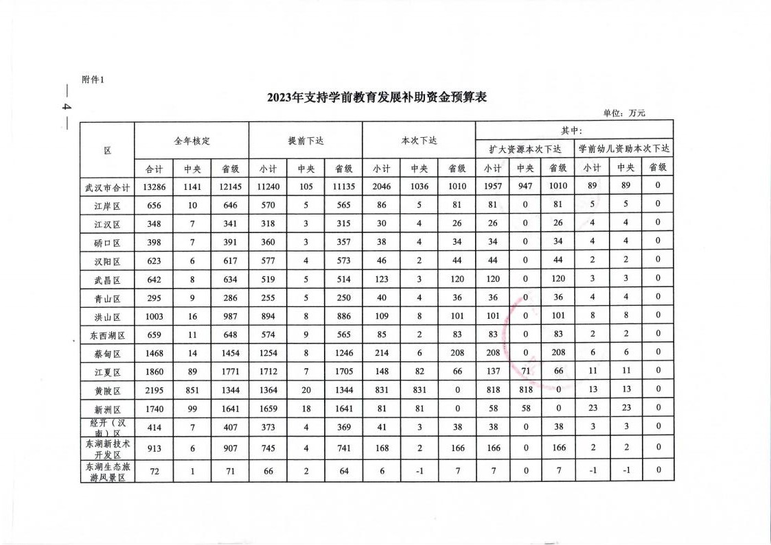 皇家国际